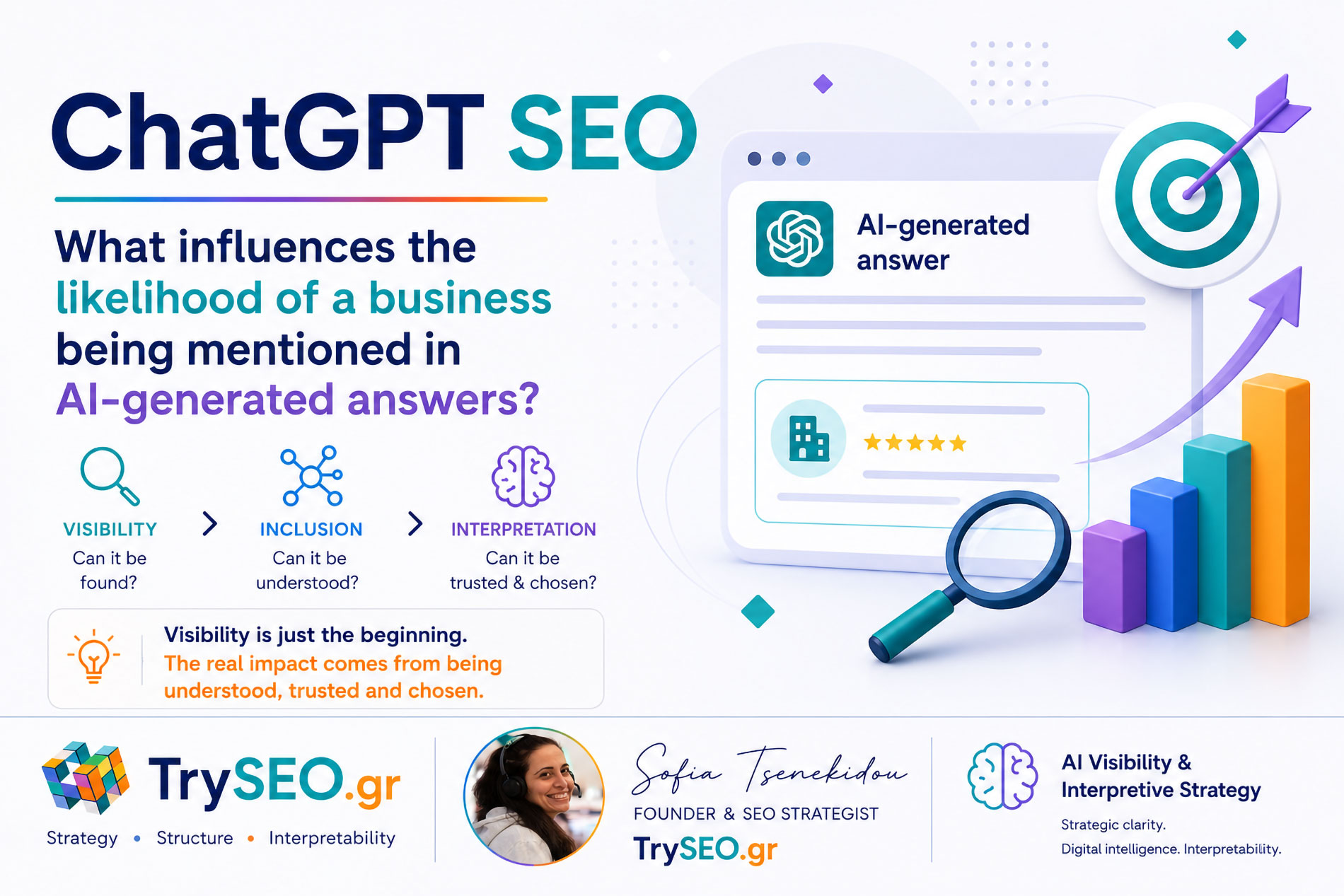 ChatGPT SEO infographic by TrySEO explaining what influences whether a business is mentioned in AI-generated answers, including visibility, inclusion, and interpretability.